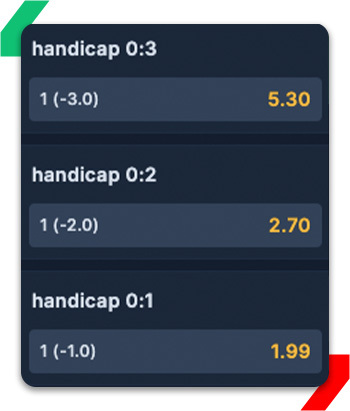 hokej handicap