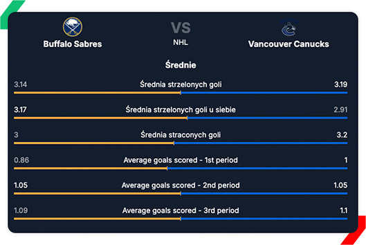 hokej statystyki nhl