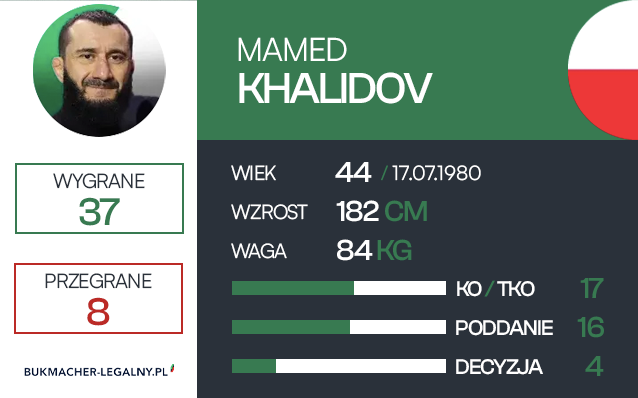 khalidov rekord mma