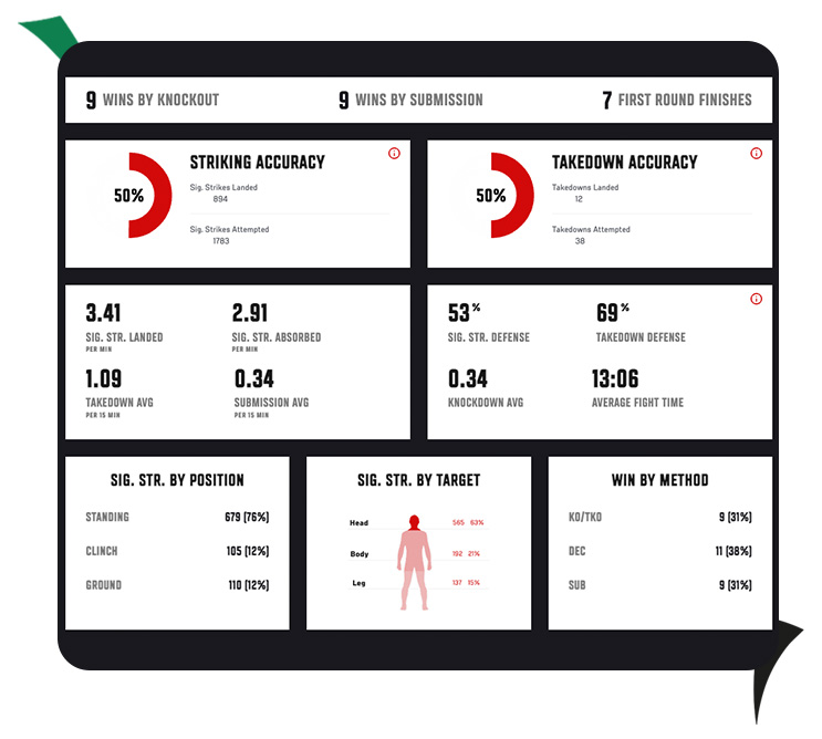 Jan Błachowicz statystyki UFC