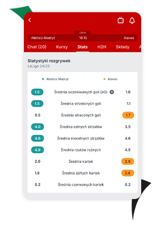 Superbet statystyki na piłkę nożną