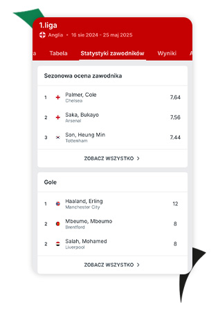 superbet statystyki na zawodników