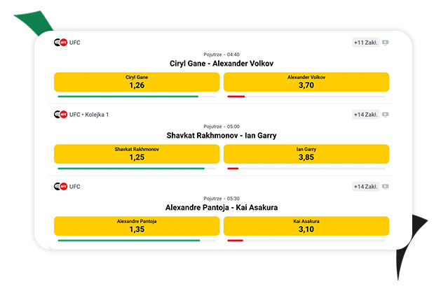 UFC zakłady Betclic kursy