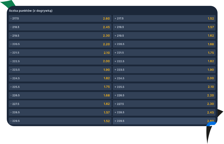 zakład na liczbę punktów koszykówka