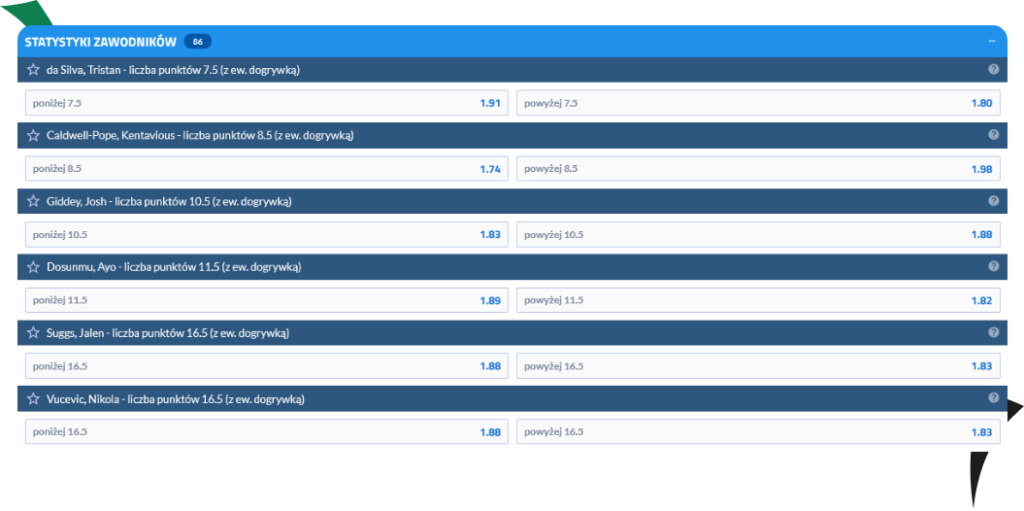 zakład na statystyki zawodników koszykówka